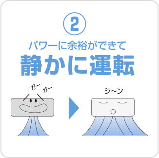 ②パワーに余裕ができて静かに運転